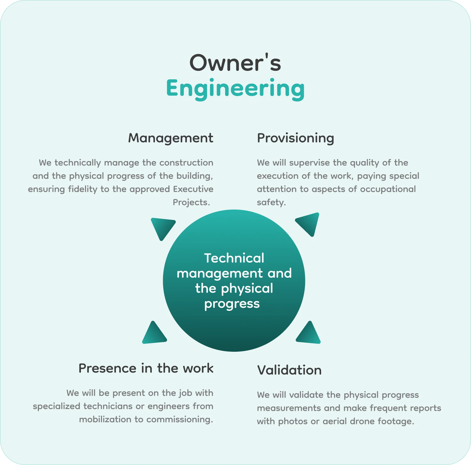 Owner's Engineering