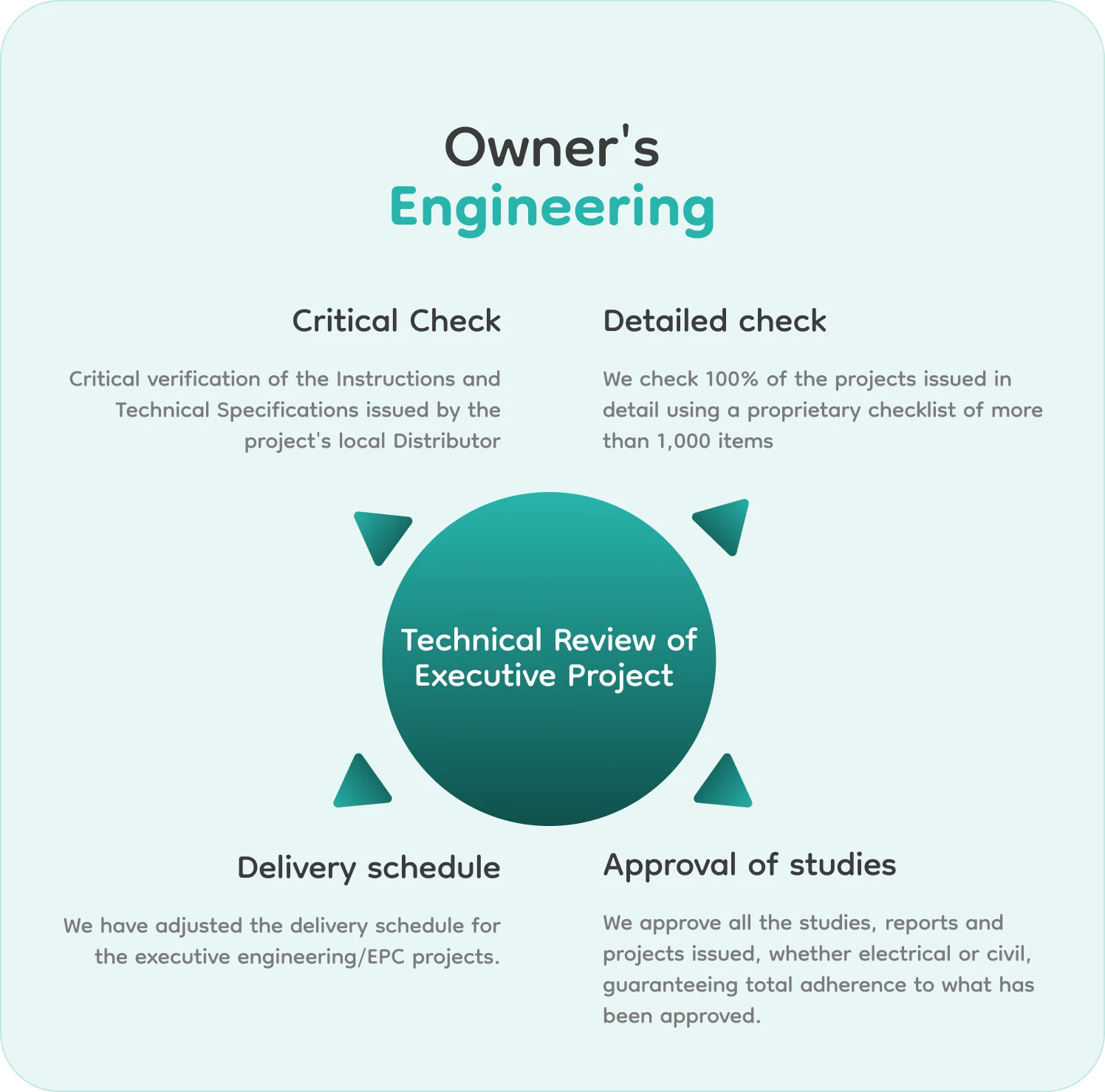 Owner's Engineering