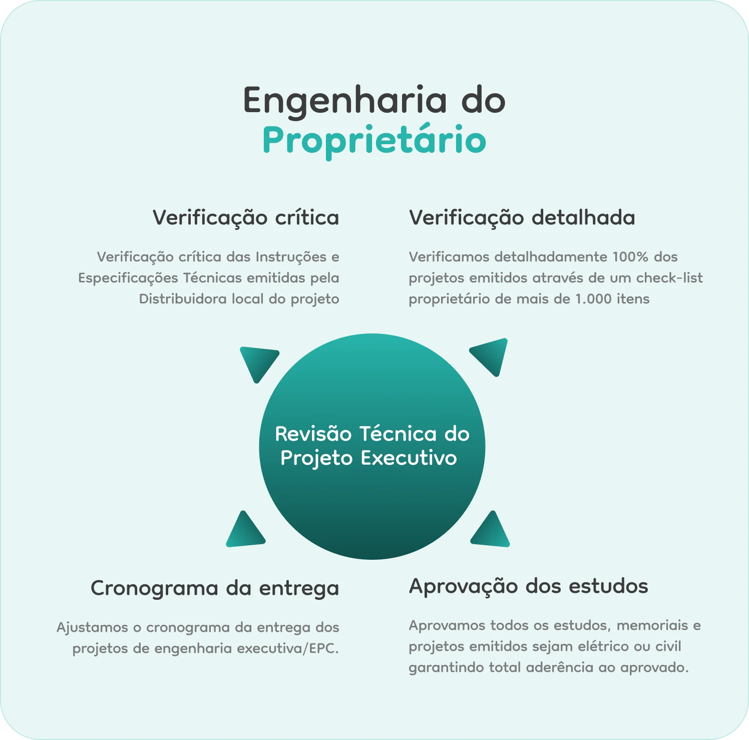 Engenharia do proprietário