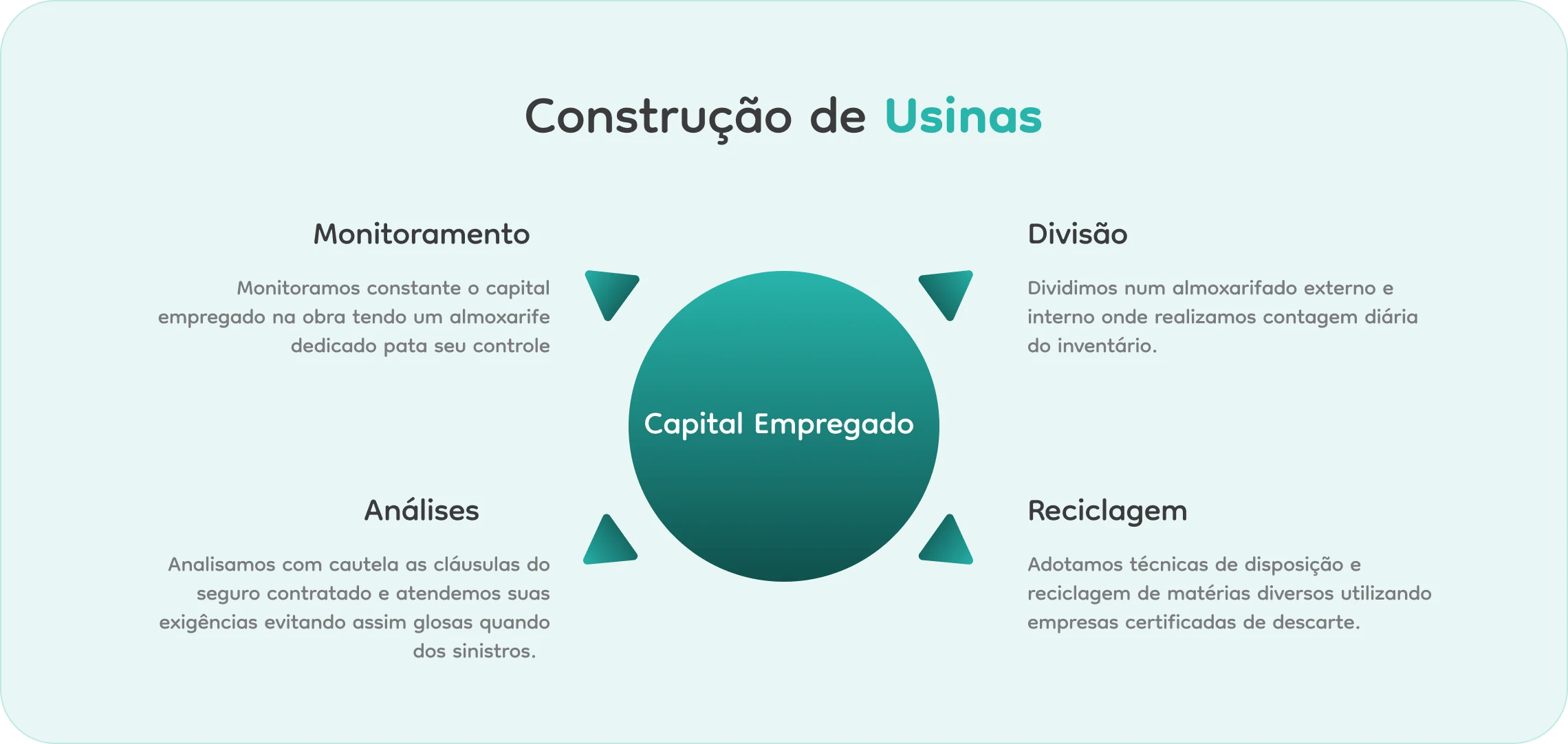 Construção de usinas de energias renováveis