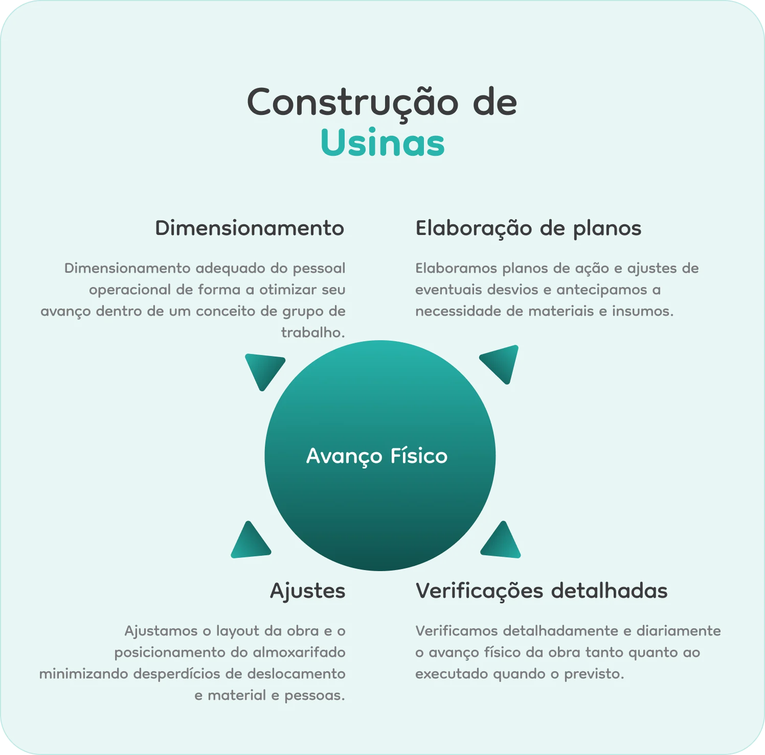 Construção de usinas de energias renováveis