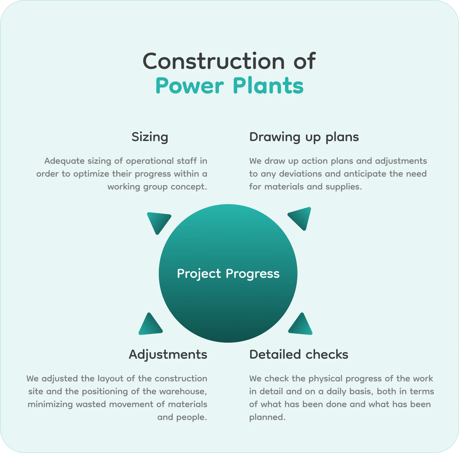 Construction of Power Plants