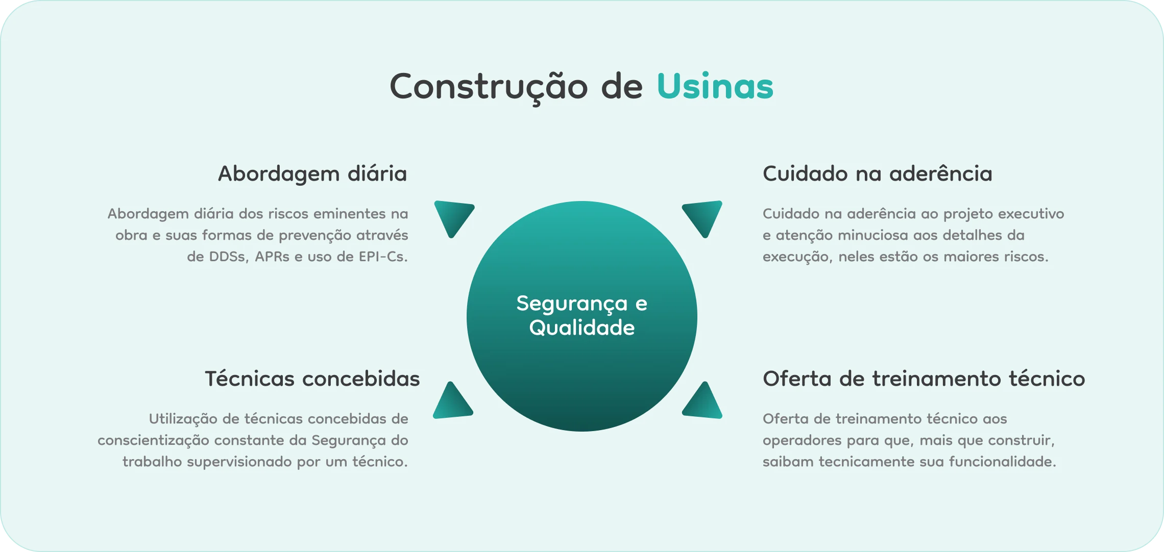 Construção de usinas de energias renováveis