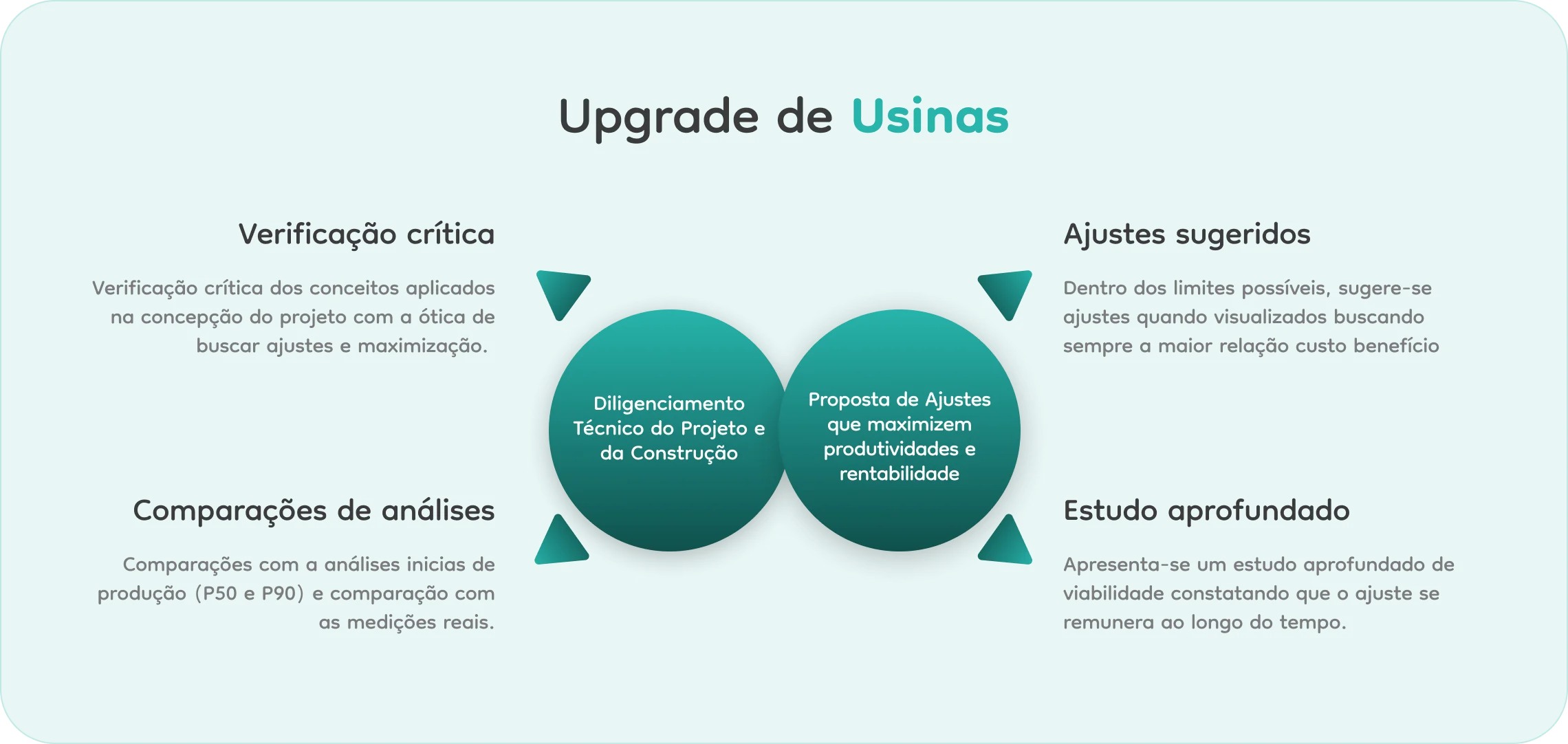 Upgrade de Usina de Energia Fotovoltaica Solar