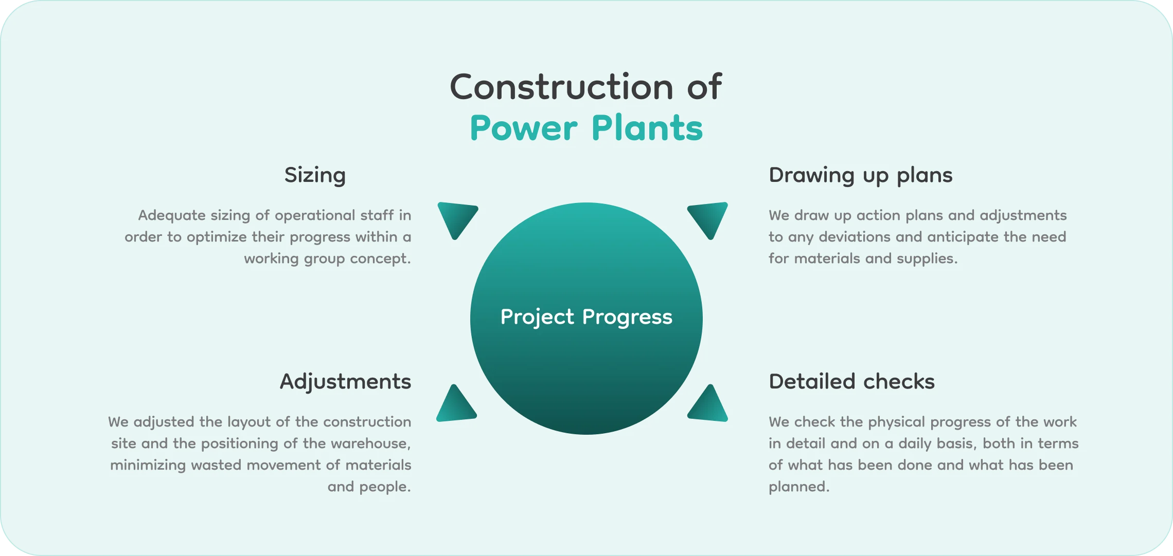 Construction of Power Plants