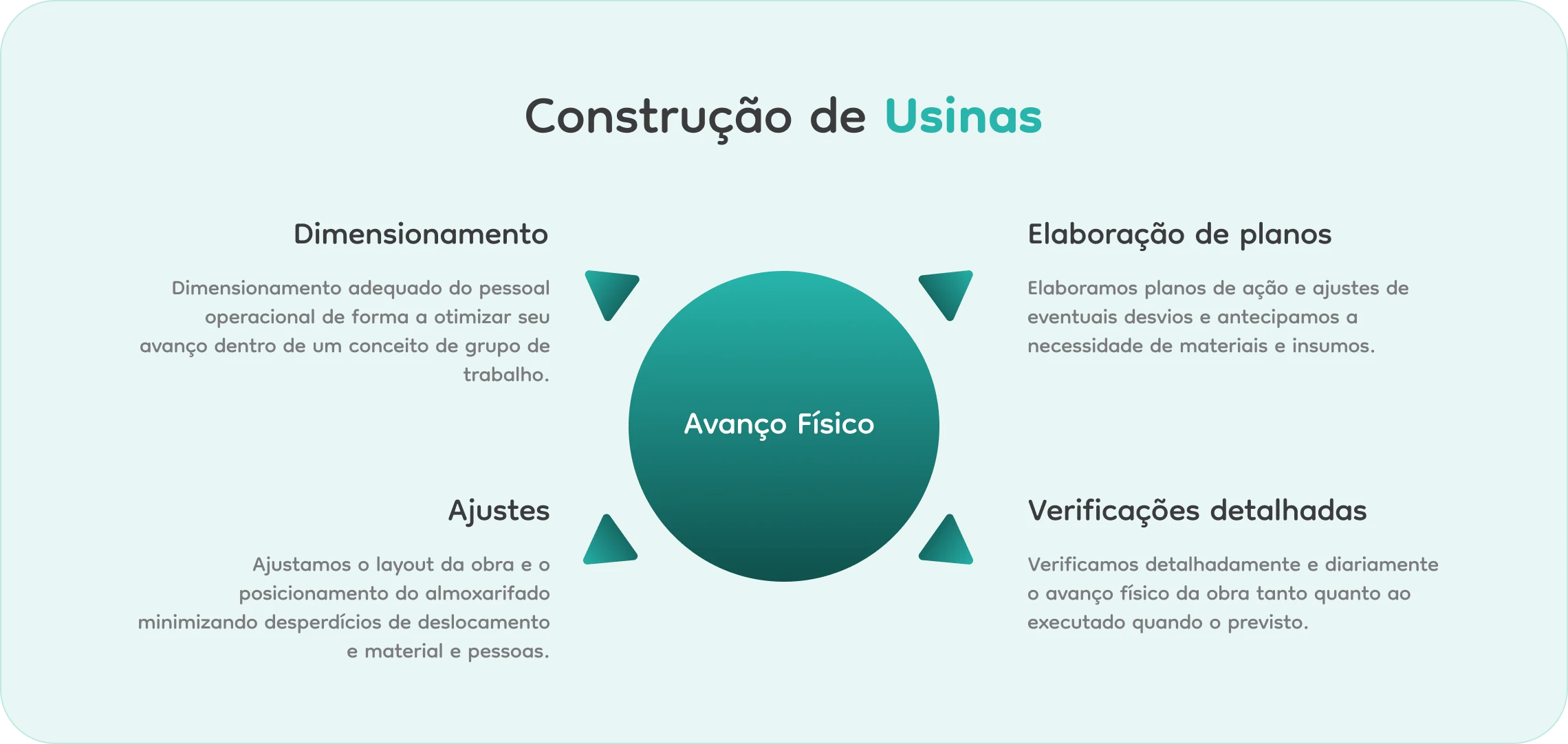 Construção de usinas de energias renováveis
