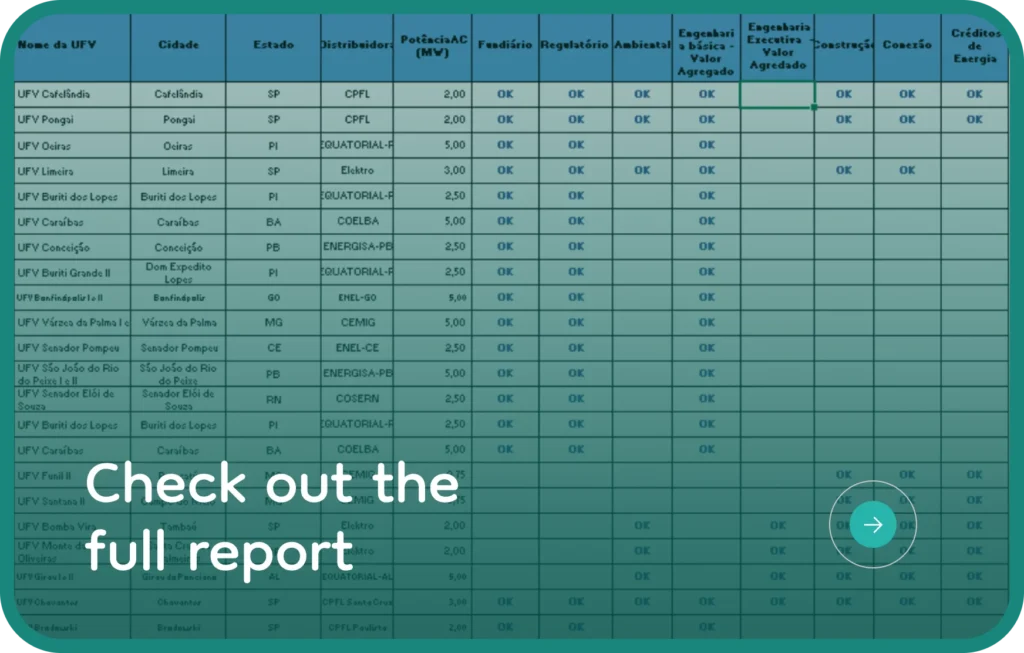 Check out the full report