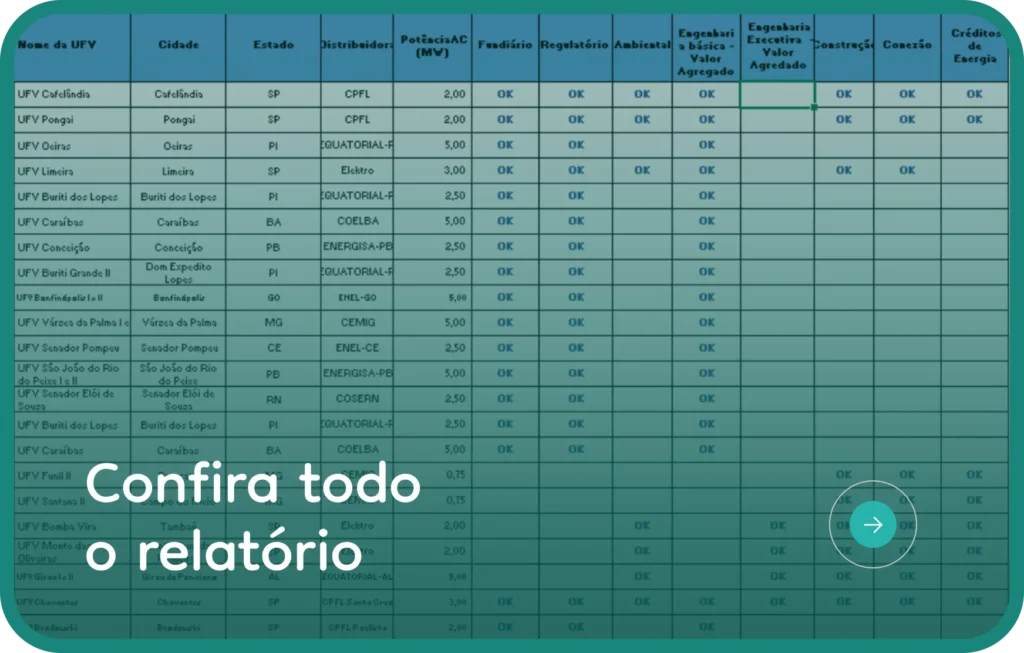 Relatório