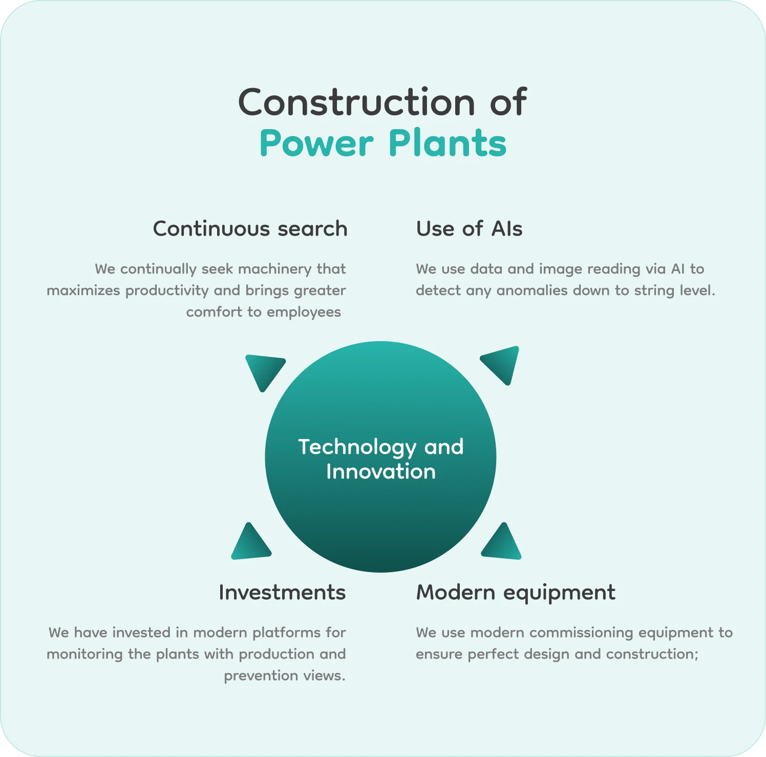 Construction of Power Plants