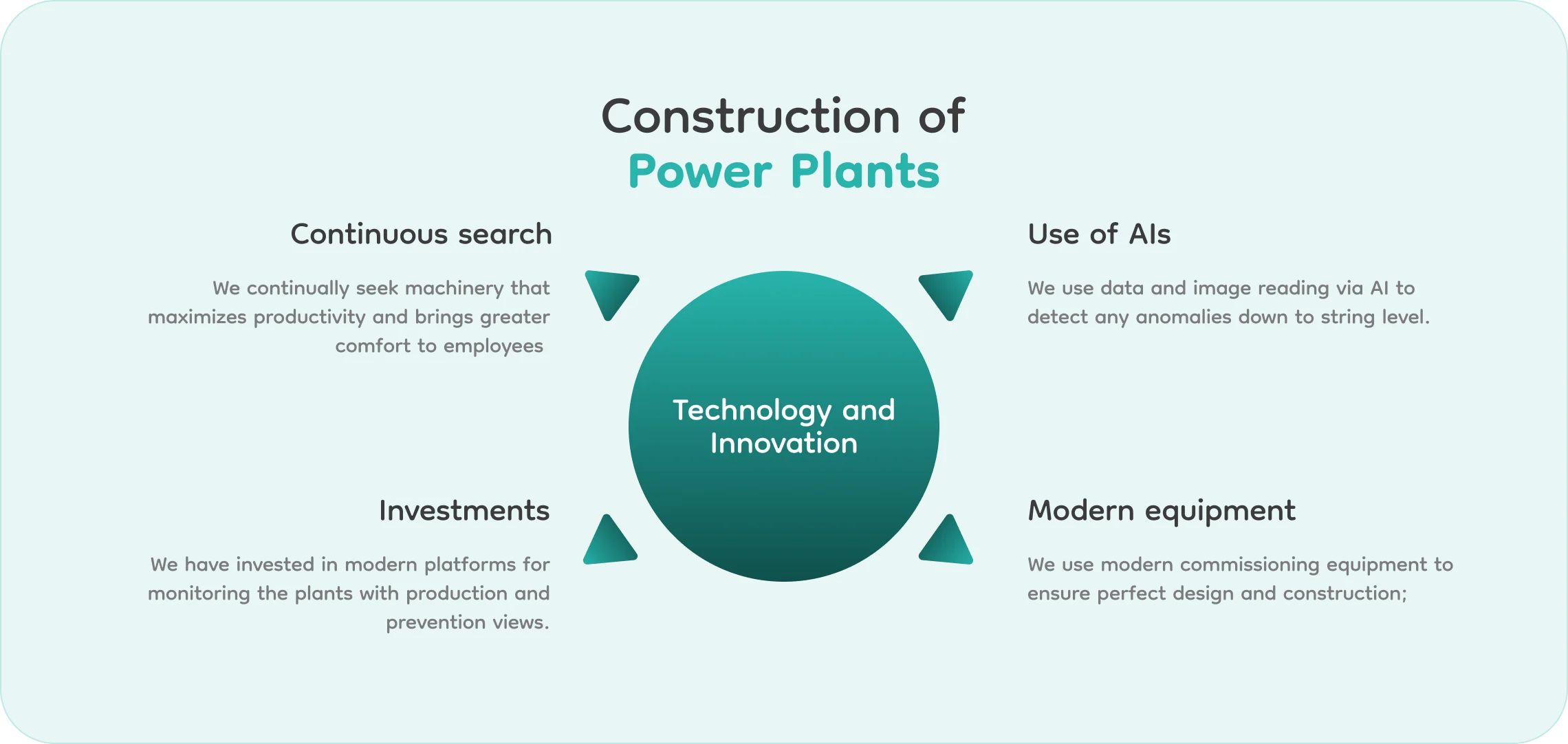 Construction of Power Plants