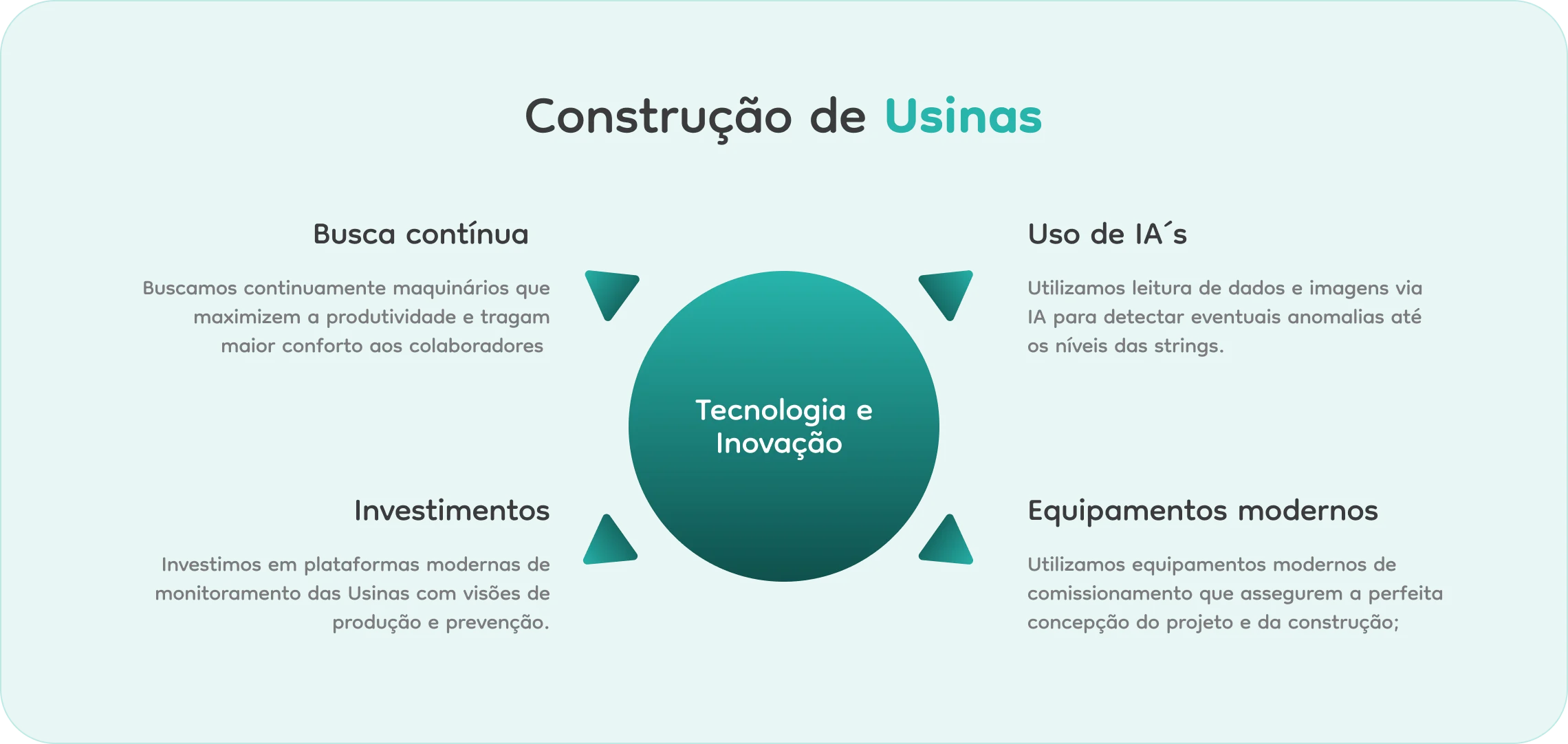 Construção de usinas de energias renováveis