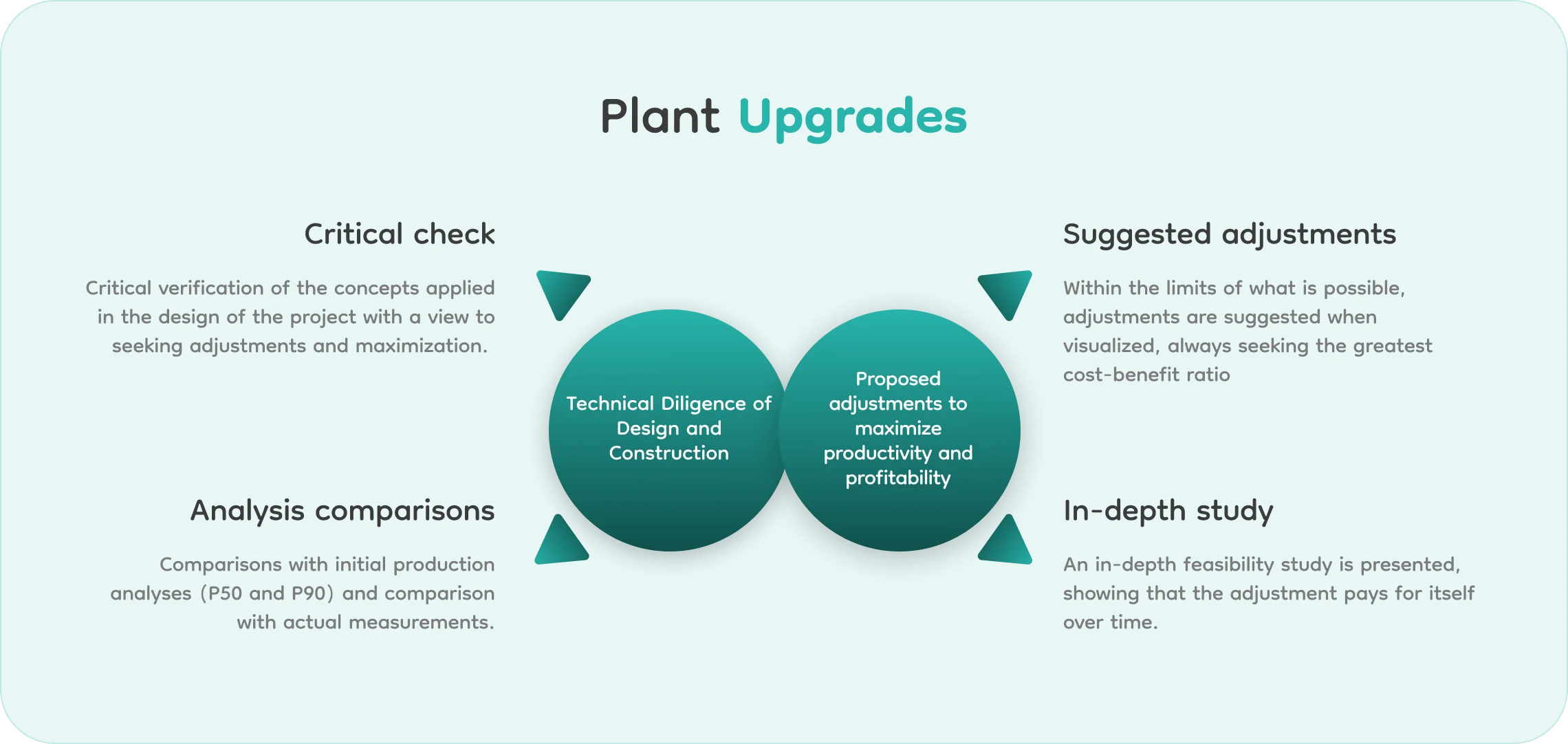 Plant Upgrade