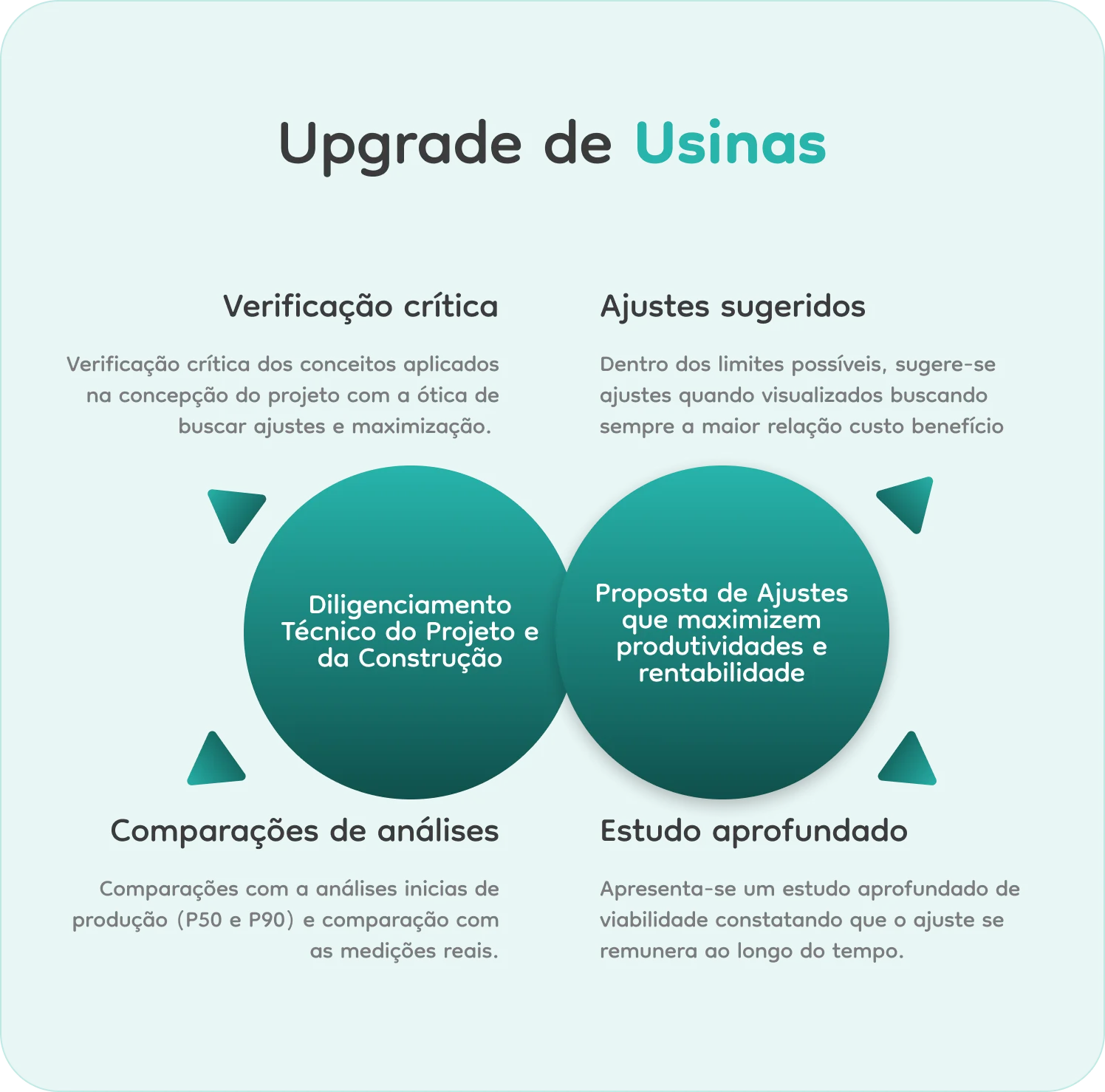 Upgrade de Usina de Energia Fotovoltaica Solar