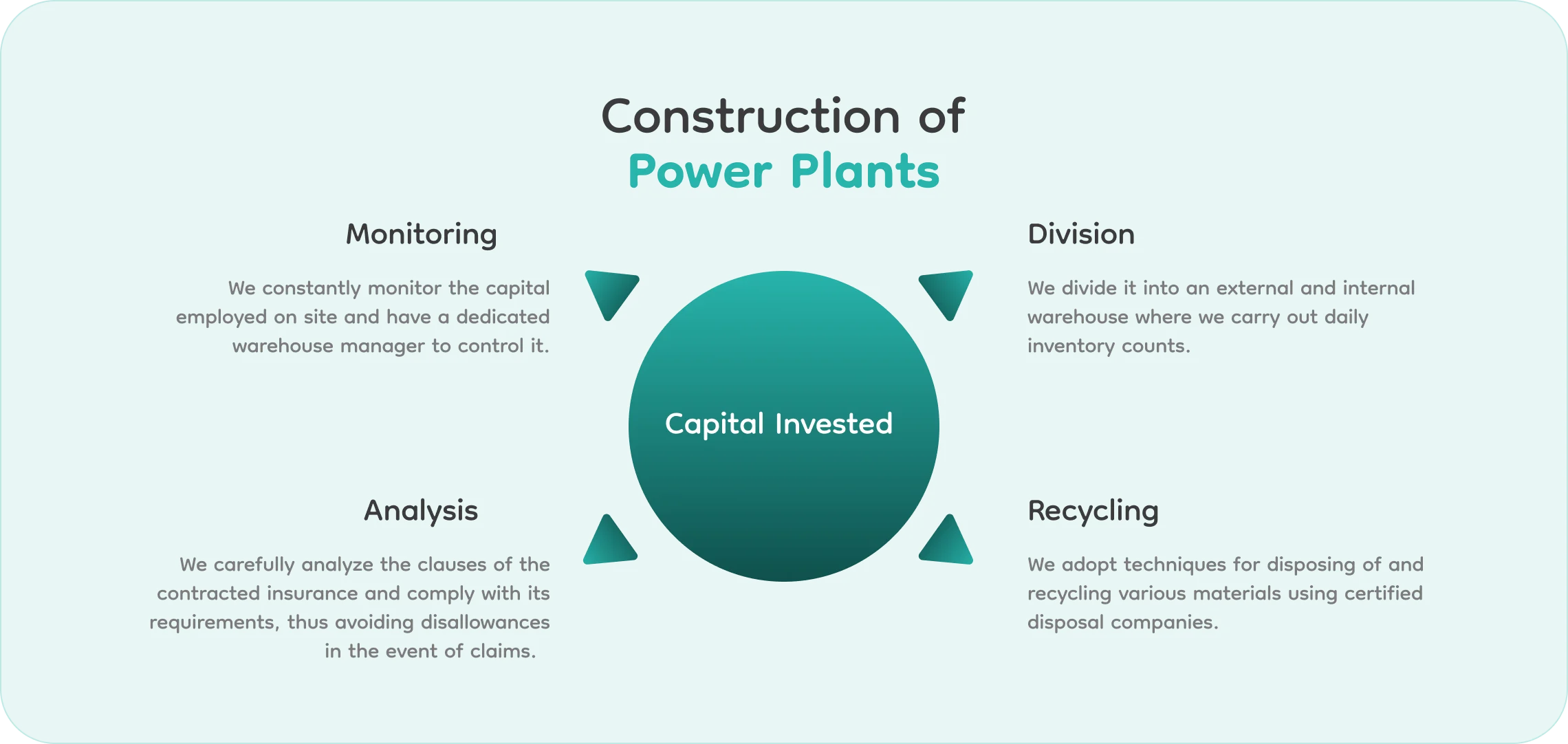 Construction of Power Plants