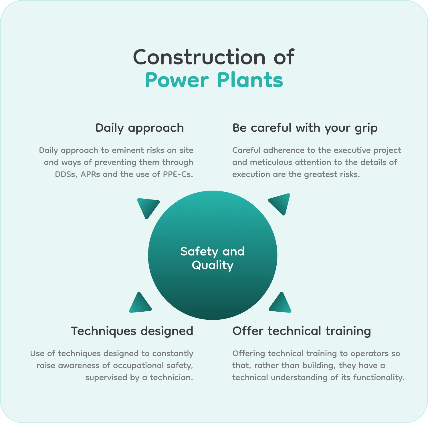 Construction of Power Plants