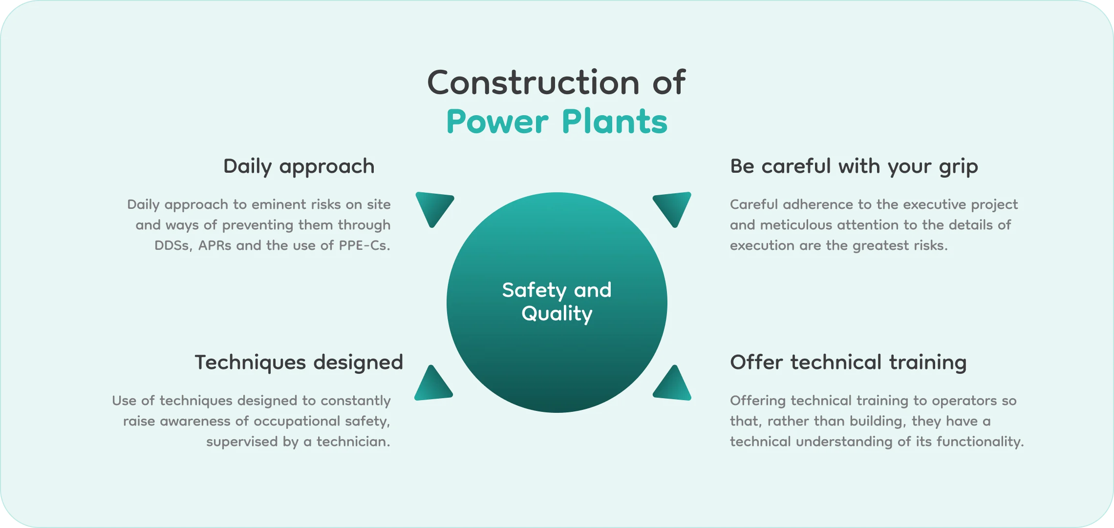 Construction of Power Plants