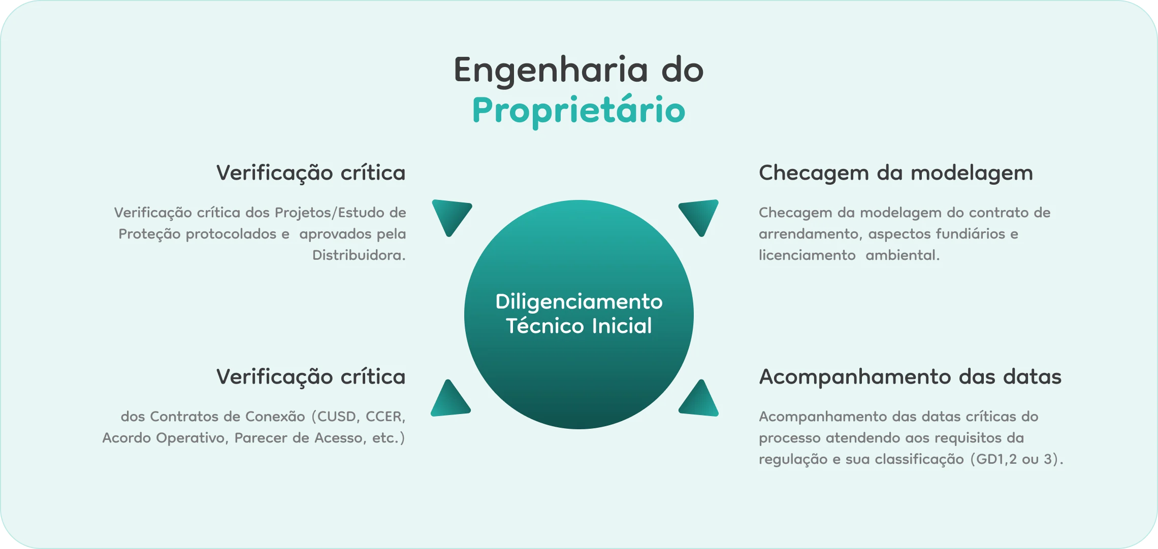 Engenharia do proprietário