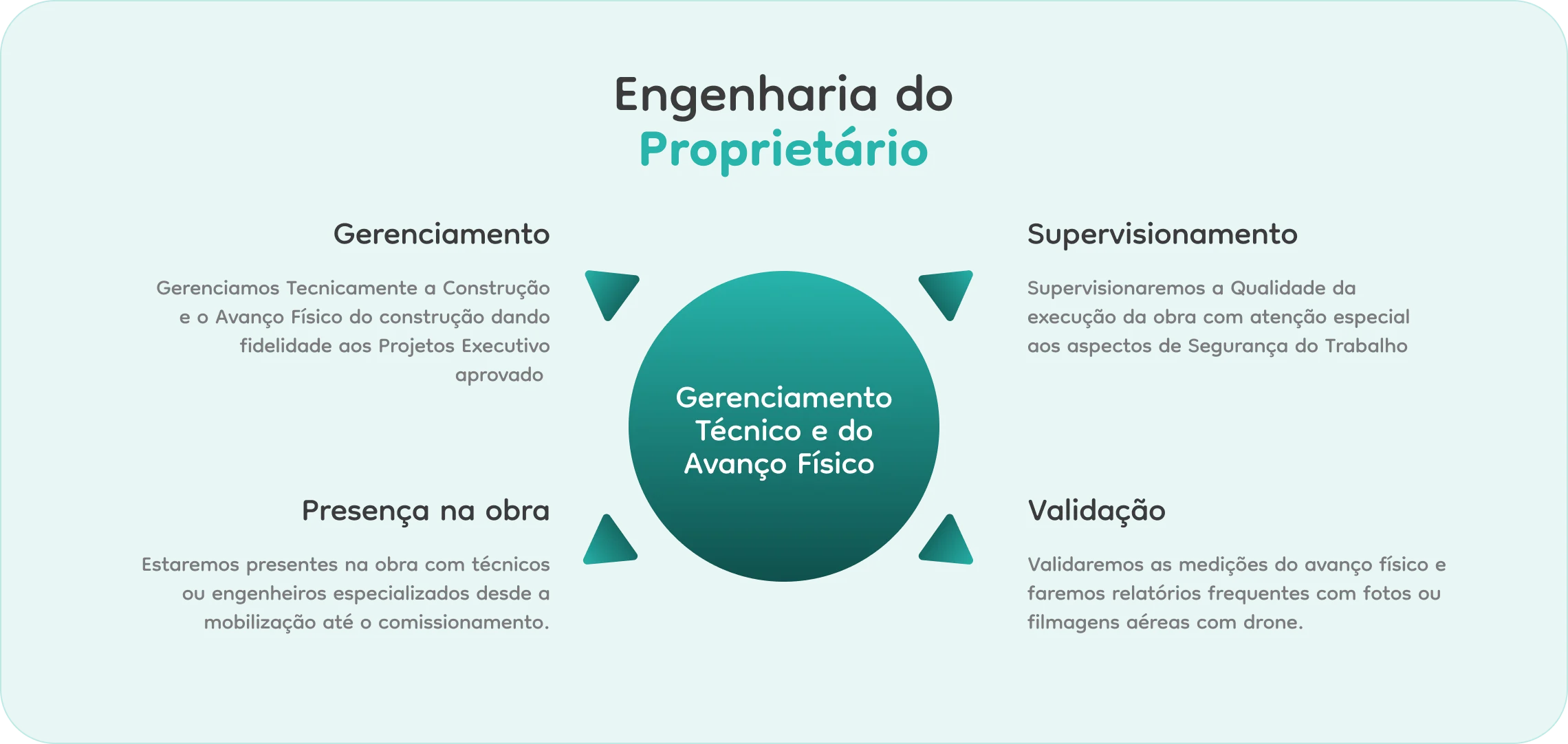 Engenharia do proprietário