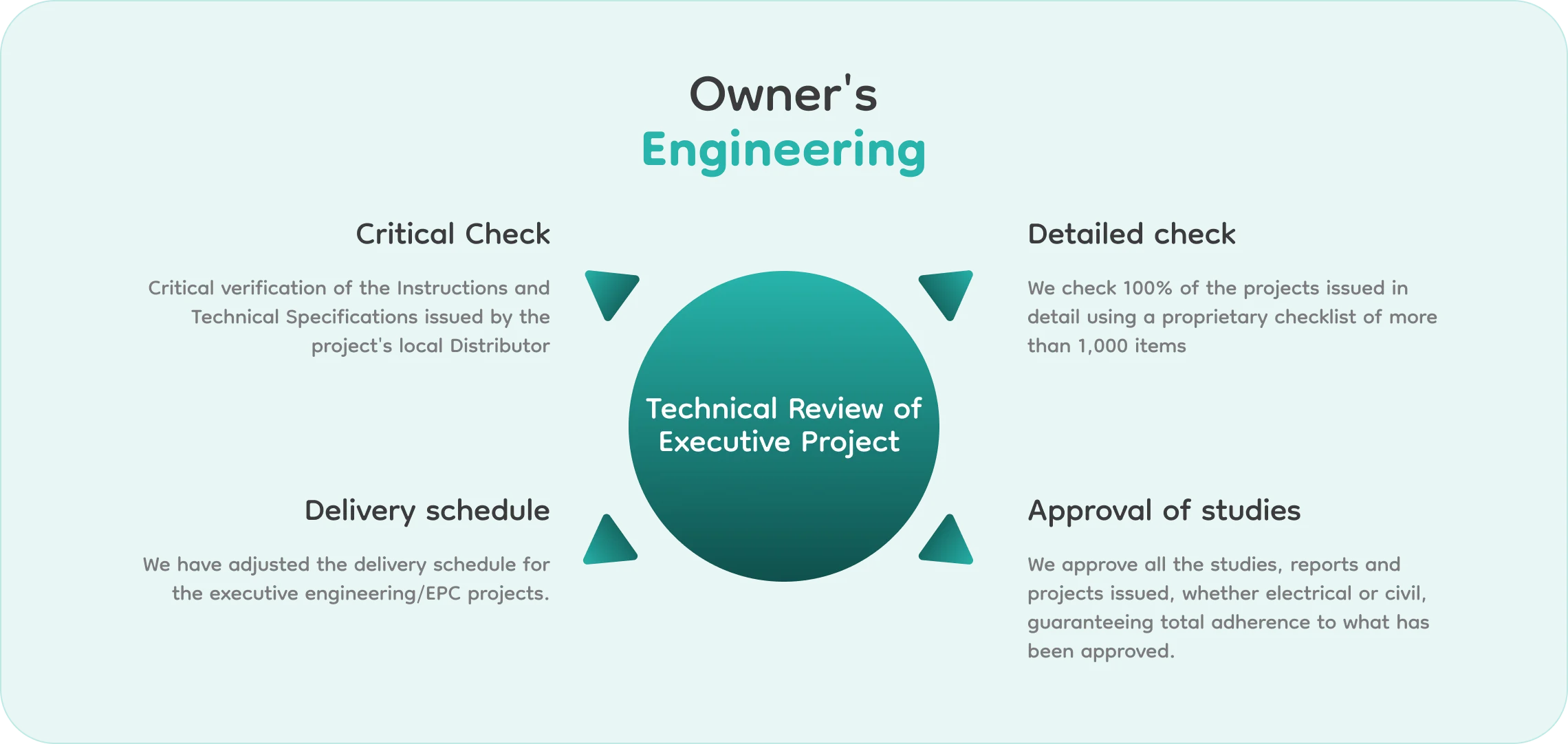 Owner's Engineering