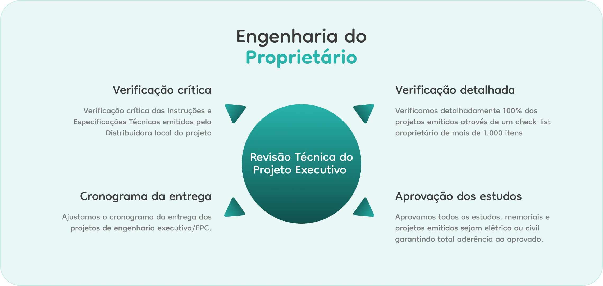Engenharia do proprietário