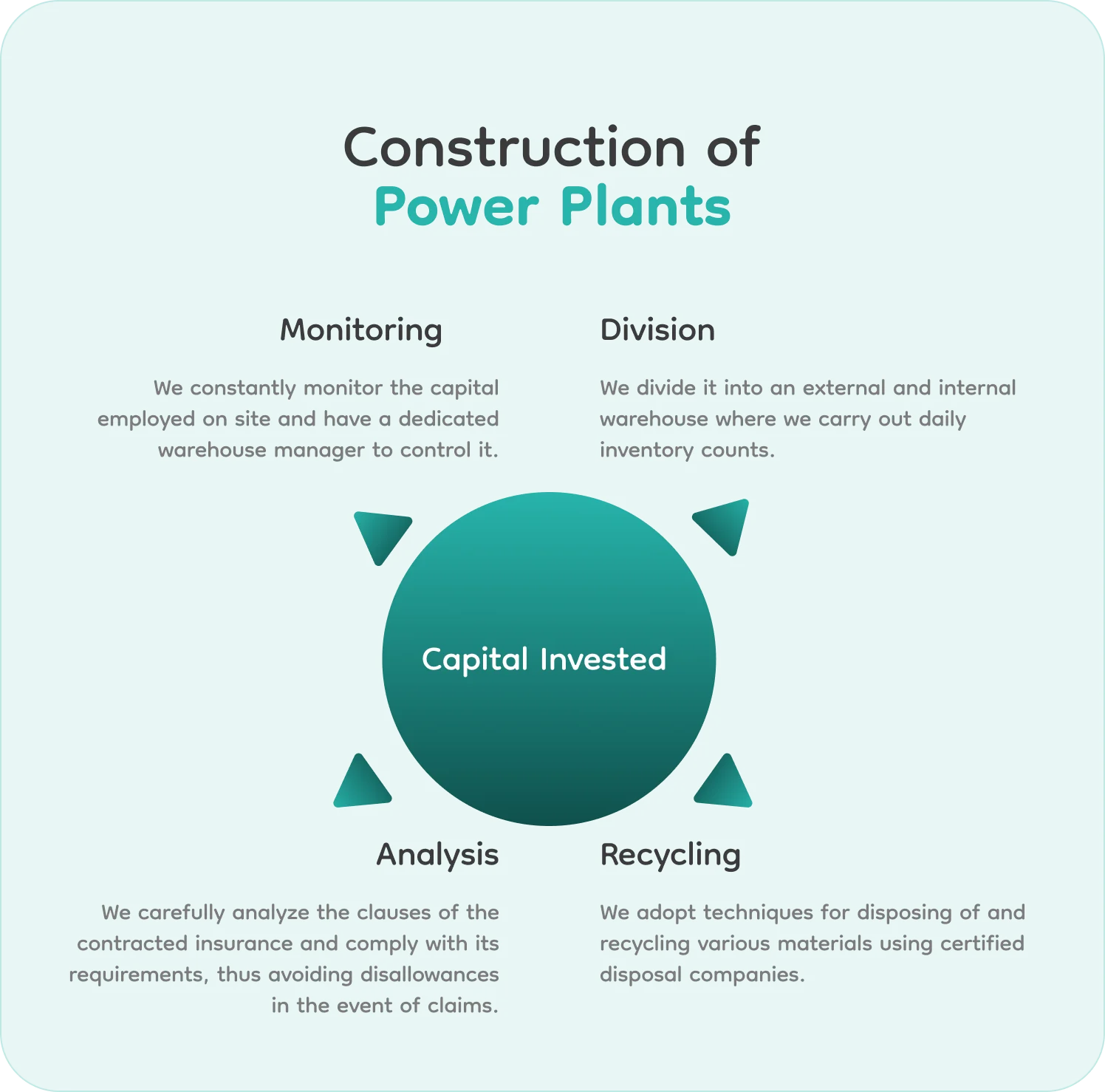 Construction of Power Plants