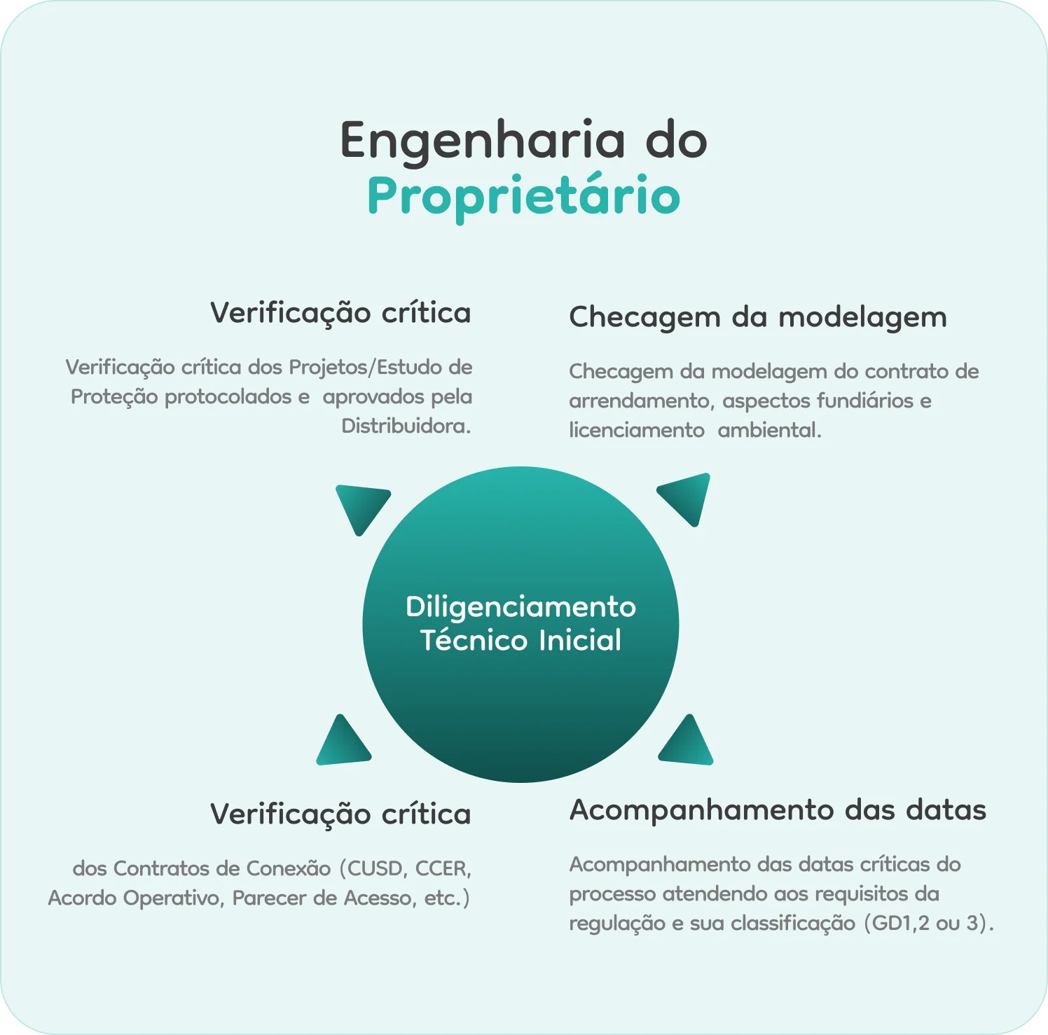 Engenharia do proprietário