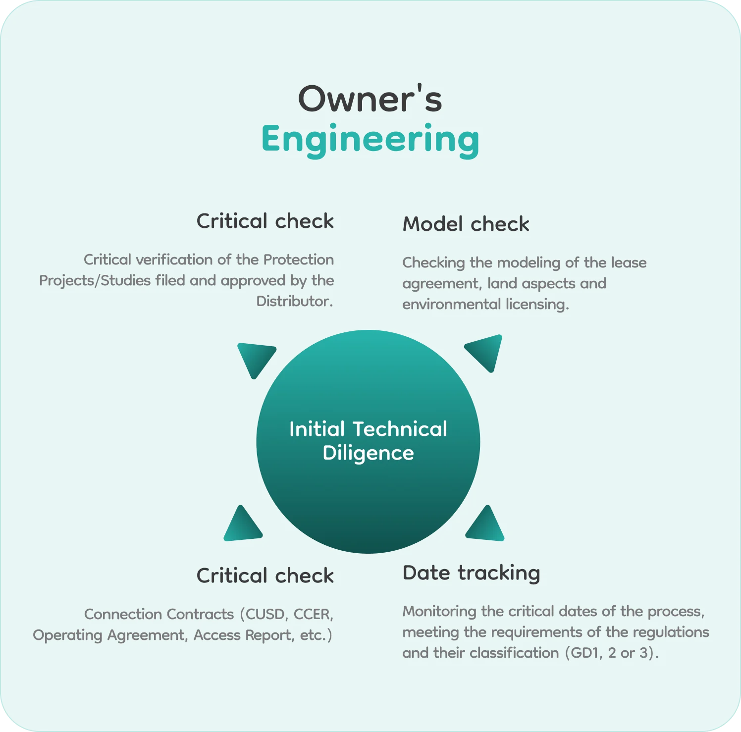 Owner's Engineering