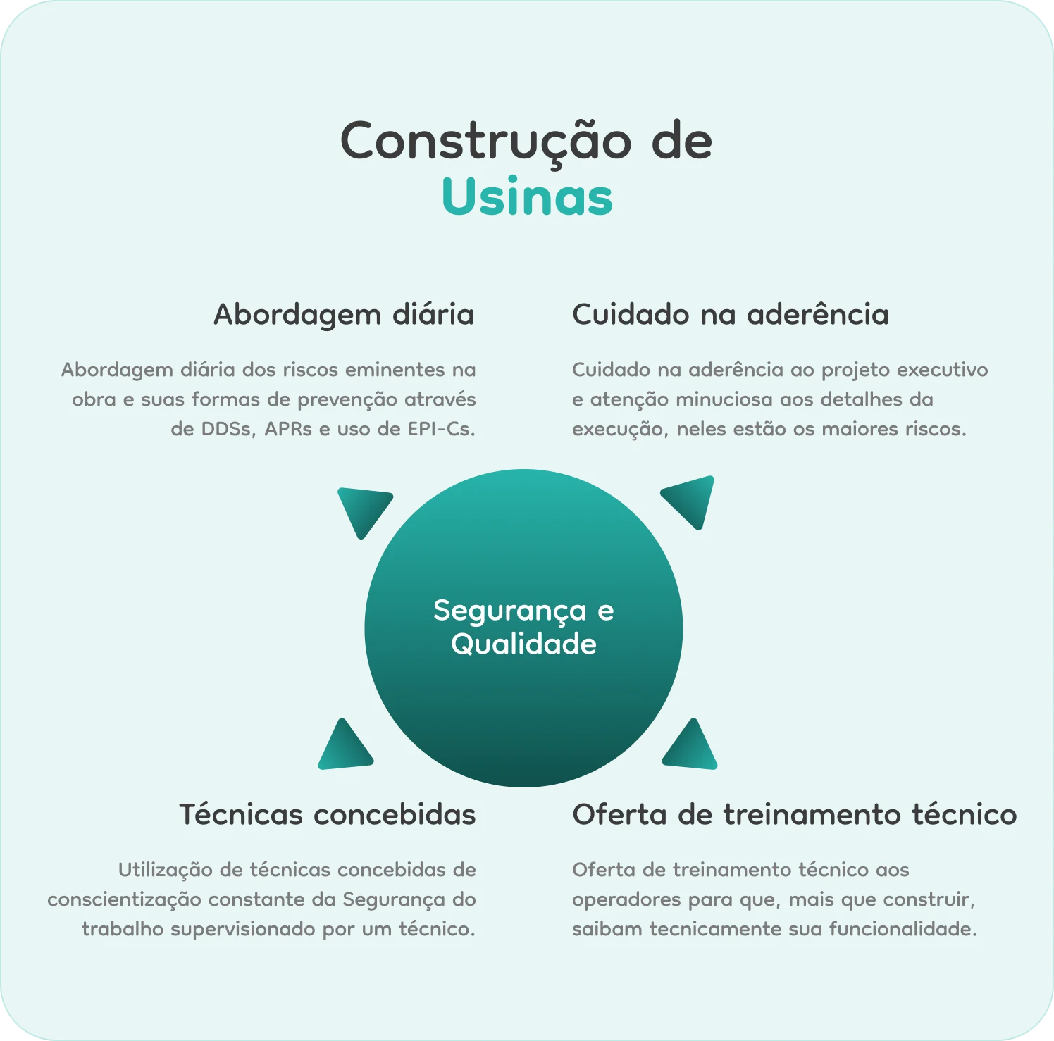 Construção de usinas de energias renováveis