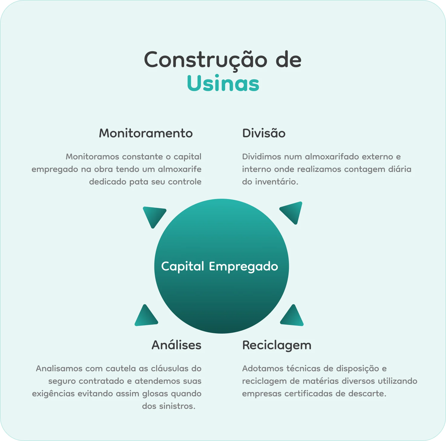 Construção de usinas de energias renováveis