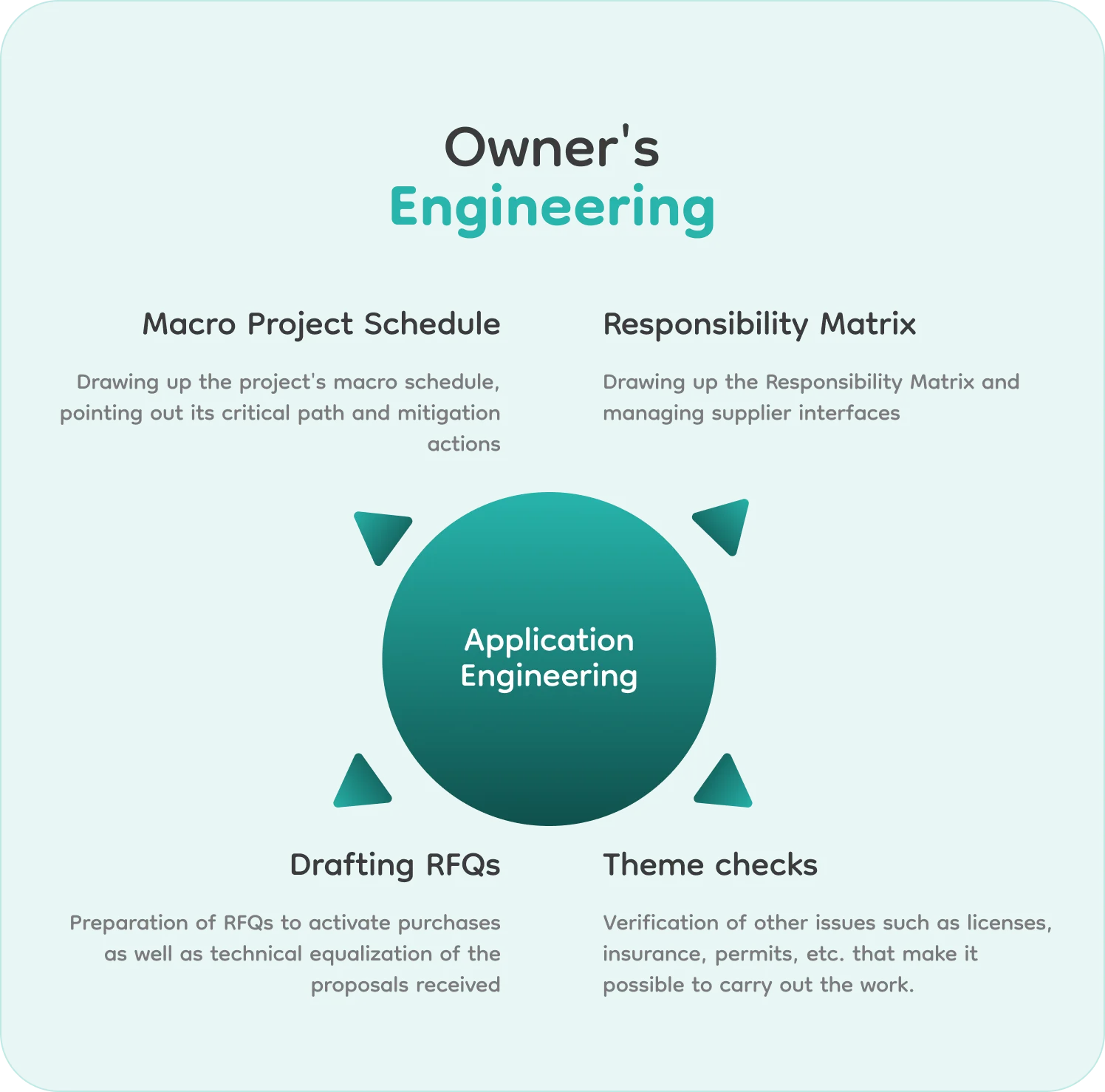 Owner's Engineering