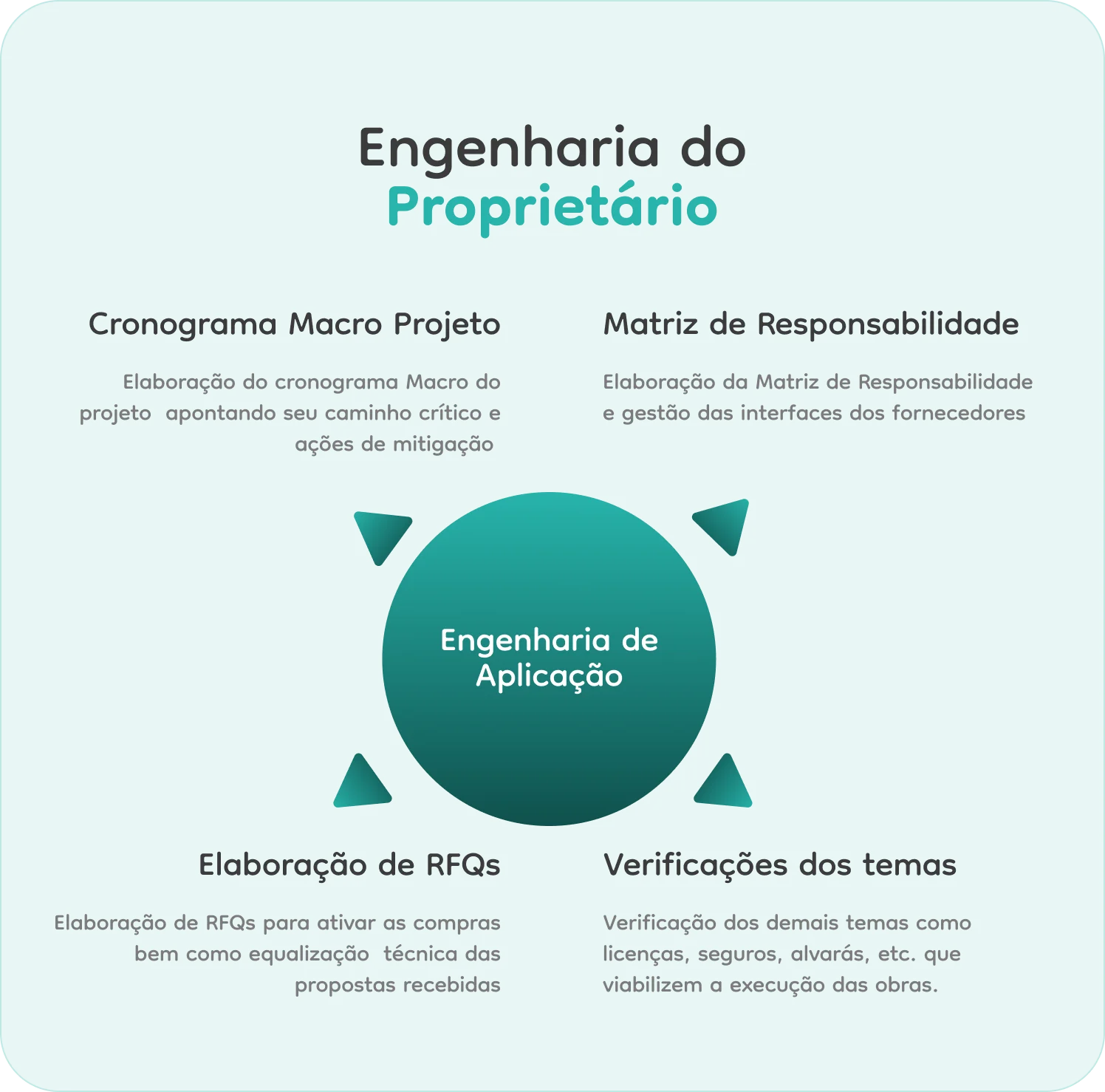 Engenharia do proprietário